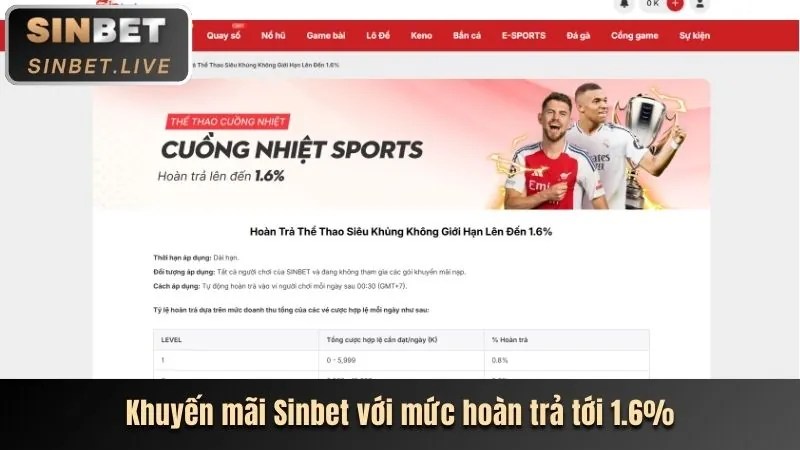 Khuyến mãi độc quyền Hi8823